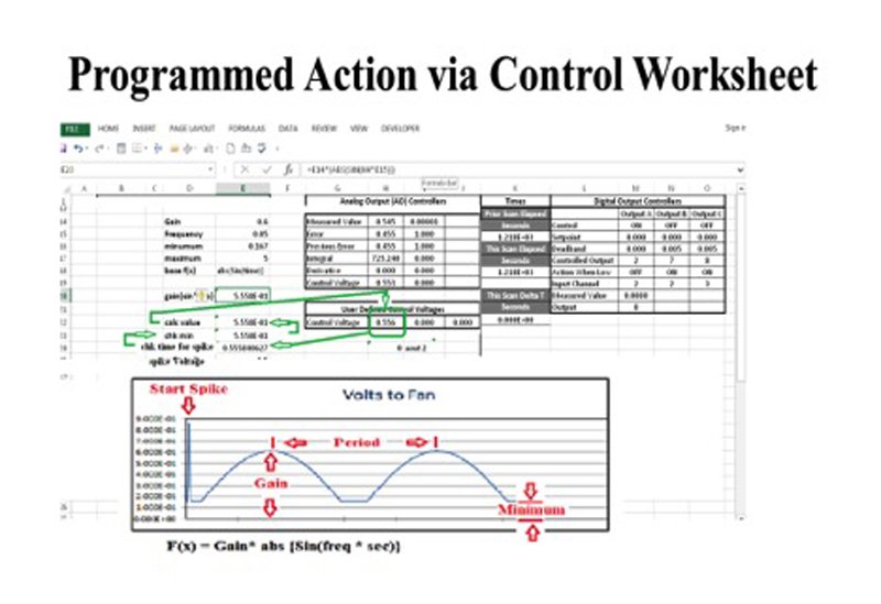 Motion Control & Actuation Powers Next-Level Industry Progress
